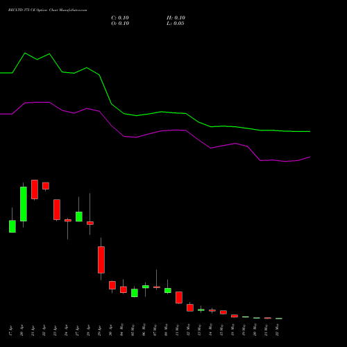 RECLTD 375 CE (CALL) 26 May 2026 options price chart analysis Rural Electrification Corporation Limited 