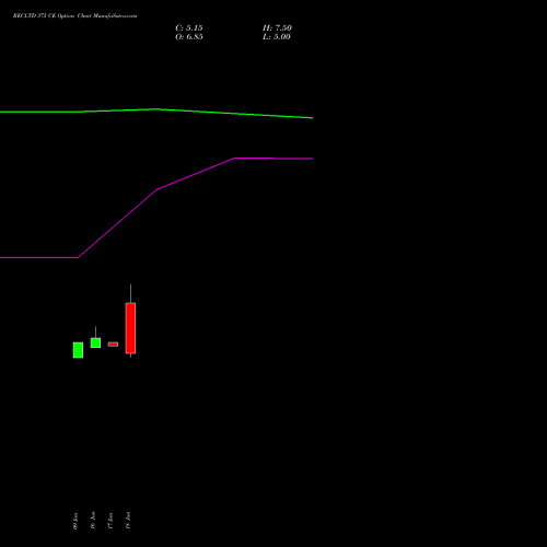 RECLTD 375 CE (CALL) 28 July 2026 options price chart analysis Rural Electrification Corporation Limited 