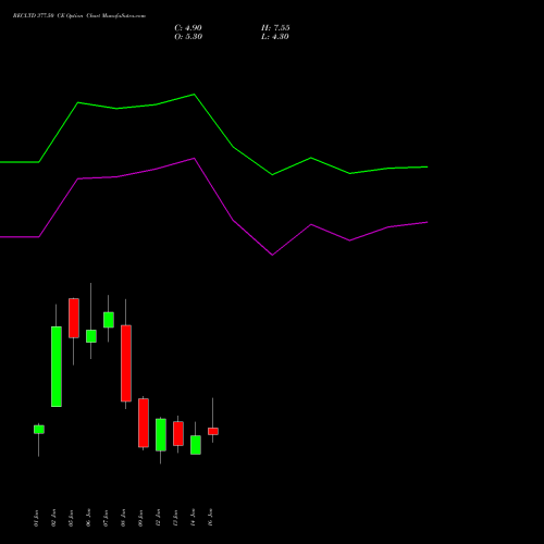 RECLTD 377.50 CE (CALL) 27 January 2026 options price chart analysis Rural Electrification Corporation Limited 