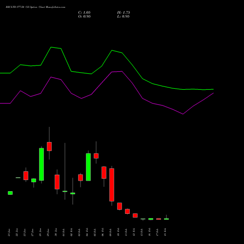 RECLTD 377.50 CE (CALL) 24 February 2026 options price chart analysis Rural Electrification Corporation Limited 