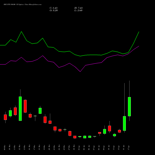 RECLTD 380.00 CE (CALL) 28 April 2026 options price chart analysis Rural Electrification Corporation Limited 