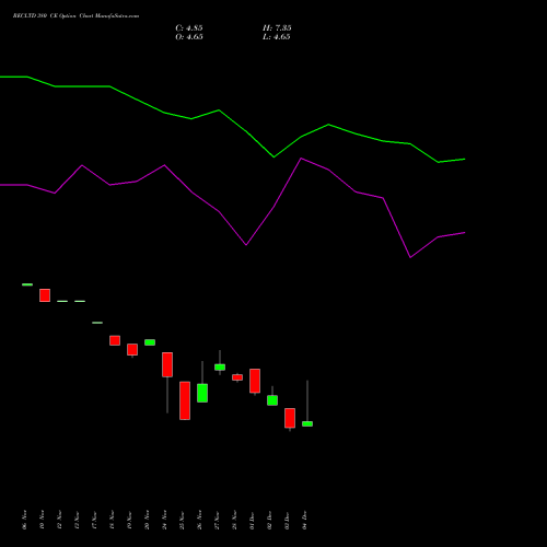 Live RECLTD 380 CE (CALL) 27 January 2026 options price chart analysis Rural Electrification Corporation Limited 
