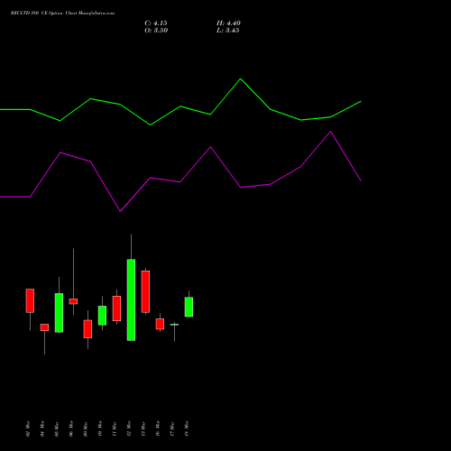 RECLTD 380 CE (CALL) 28 April 2026 options price chart analysis Rural Electrification Corporation Limited 