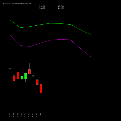 RECLTD 380 CE (CALL) 30 June 2026 options price chart analysis Rural Electrification Corporation Limited 