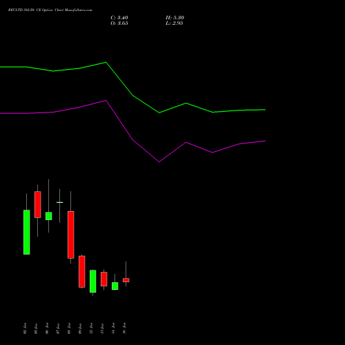 RECLTD 382.50 CE (CALL) 27 January 2026 options price chart analysis Rural Electrification Corporation Limited 