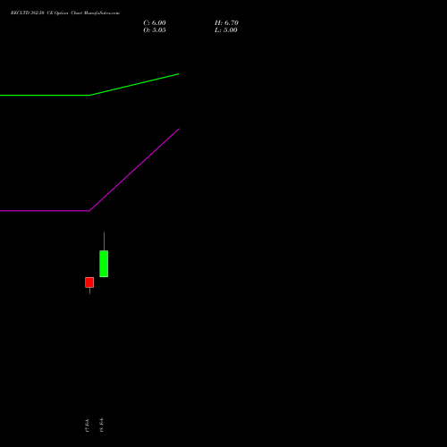 RECLTD 382.50 CE (CALL) 30 March 2026 options price chart analysis Rural Electrification Corporation Limited 