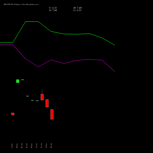 RECLTD 385 CE (CALL) 24 February 2026 options price chart analysis Rural Electrification Corporation Limited 