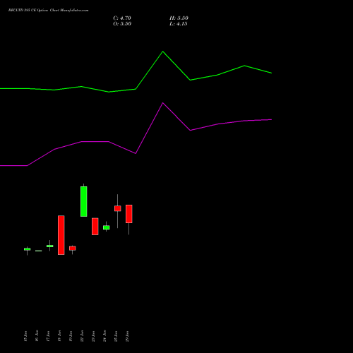 RECLTD 385 CE (CALL) 28 July 2026 options price chart analysis Rural Electrification Corporation Limited 