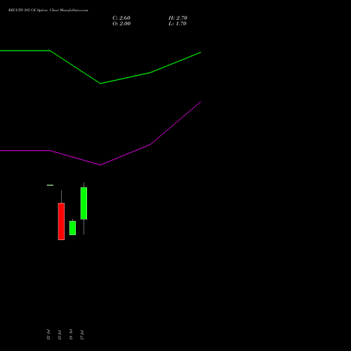 RECLTD 385 CE (CALL) 25 August 2026 options price chart analysis Rural Electrification Corporation Limited 