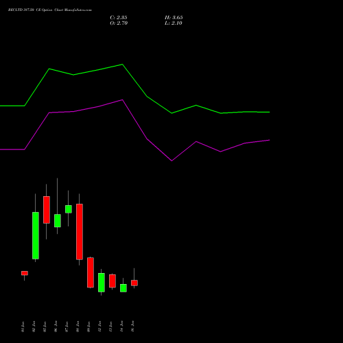 RECLTD 387.50 CE (CALL) 27 January 2026 options price chart analysis Rural Electrification Corporation Limited 