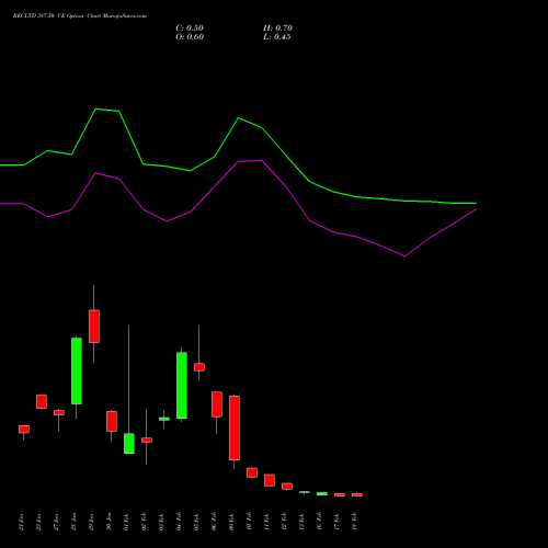 RECLTD 387.50 CE (CALL) 24 February 2026 options price chart analysis Rural Electrification Corporation Limited 
