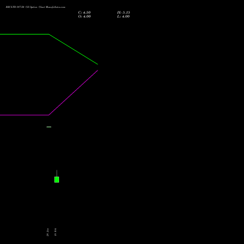 RECLTD 387.50 CE (CALL) 30 March 2026 options price chart analysis Rural Electrification Corporation Limited 