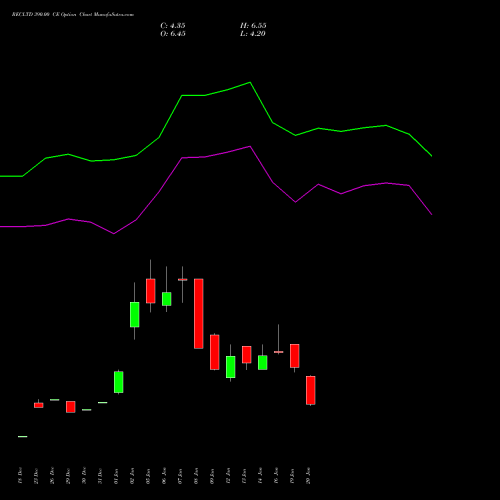 RECLTD 390.00 CE (CALL) 24 February 2026 options price chart analysis Rural Electrification Corporation Limited 