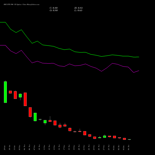 Live RECLTD 390 CE (CALL) 30 December 2025 options price chart analysis Rural Electrification Corporation Limited 