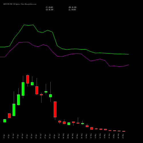 RECLTD 390 CE (CALL) 26 May 2026 options price chart analysis Rural Electrification Corporation Limited 