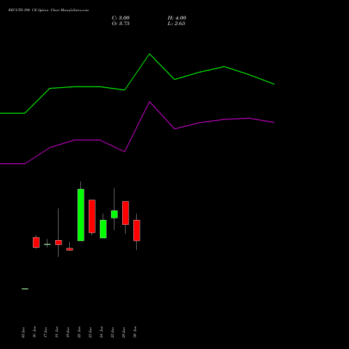 RECLTD 390 CE (CALL) 28 July 2026 options price chart analysis Rural Electrification Corporation Limited 