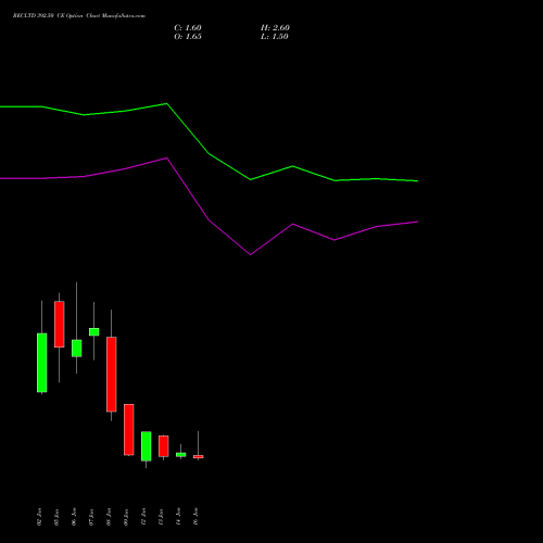 RECLTD 392.50 CE (CALL) 27 January 2026 options price chart analysis Rural Electrification Corporation Limited 