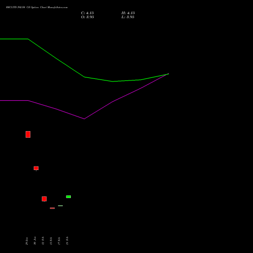 RECLTD 392.50 CE (CALL) 30 March 2026 options price chart analysis Rural Electrification Corporation Limited 