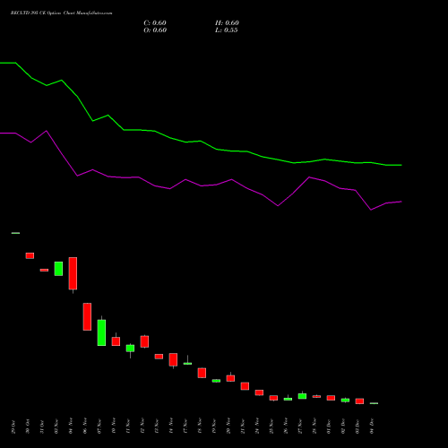 Live RECLTD 395 CE (CALL) 30 December 2025 options price chart analysis Rural Electrification Corporation Limited 