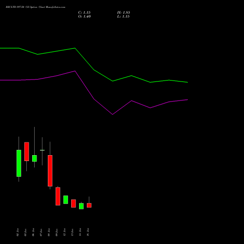 RECLTD 397.50 CE (CALL) 27 January 2026 options price chart analysis Rural Electrification Corporation Limited 