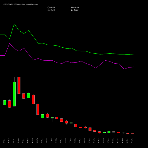 Live RECLTD 400 CE (CALL) 30 December 2025 options price chart analysis Rural Electrification Corporation Limited 