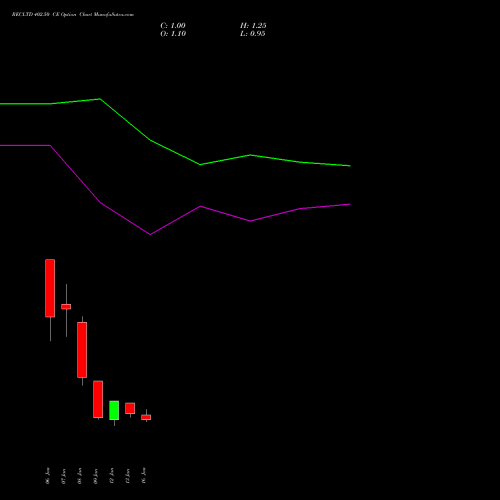 RECLTD 402.50 CE (CALL) 27 January 2026 options price chart analysis Rural Electrification Corporation Limited 