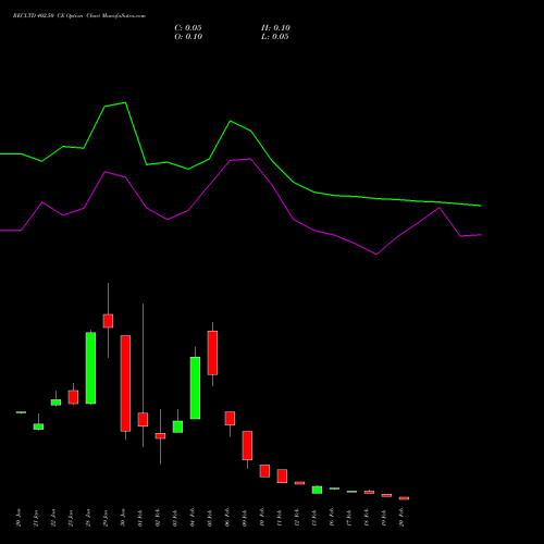 RECLTD 402.50 CE (CALL) 24 February 2026 options price chart analysis Rural Electrification Corporation Limited 