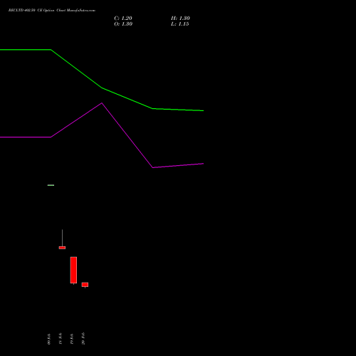 RECLTD 402.50 CE (CALL) 30 March 2026 options price chart analysis Rural Electrification Corporation Limited 