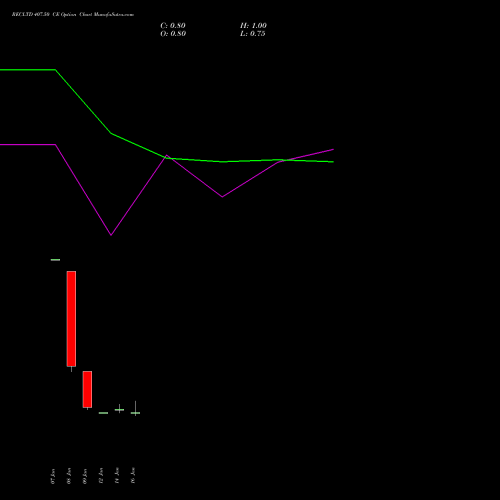 RECLTD 407.50 CE (CALL) 27 January 2026 options price chart analysis Rural Electrification Corporation Limited 