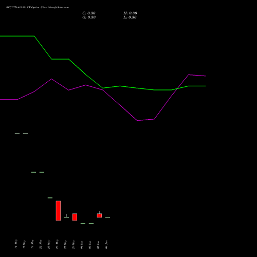 RECLTD 410.00 CE (CALL) 30 June 2026 options price chart analysis Rural Electrification Corporation Limited 