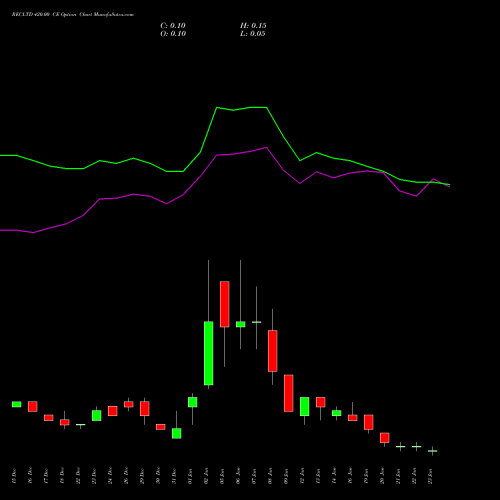 RECLTD 420.00 CE (CALL) 27 January 2026 options price chart analysis Rural Electrification Corporation Limited 
