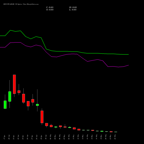 RECLTD 420.00 CE (CALL) 26 May 2026 options price chart analysis Rural Electrification Corporation Limited 