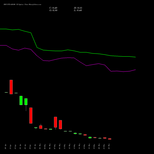 RECLTD 420.00 CE (CALL) 30 June 2026 options price chart analysis Rural Electrification Corporation Limited 