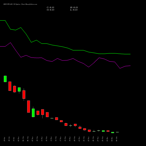 Live RECLTD 430 CE (CALL) 30 December 2025 options price chart analysis Rural Electrification Corporation Limited 