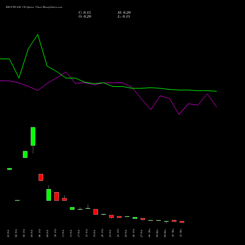RECLTD 430 CE (CALL) 30 March 2026 options price chart analysis Rural Electrification Corporation Limited 