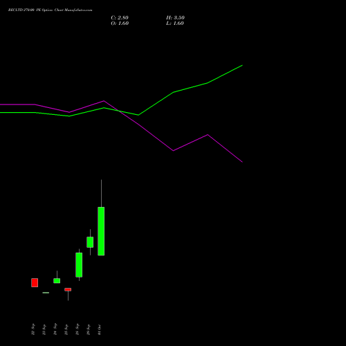 RECLTD 270.00 PE (PUT) 27 October 2026 options price chart analysis Rural Electrification Corporation Limited 