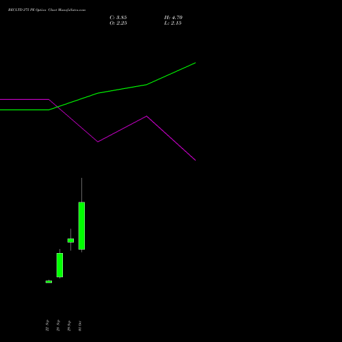 RECLTD 275 PE (PUT) 27 October 2026 options price chart analysis Rural Electrification Corporation Limited 