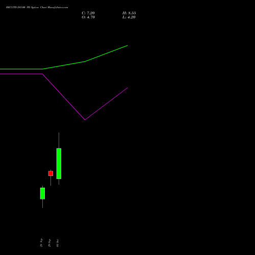 RECLTD 285.00 PE (PUT) 27 October 2026 options price chart analysis Rural Electrification Corporation Limited 