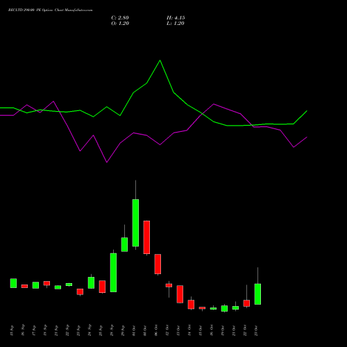 RECLTD 290.00 PE (PUT) 27 October 2026 options price chart analysis Rural Electrification Corporation Limited 