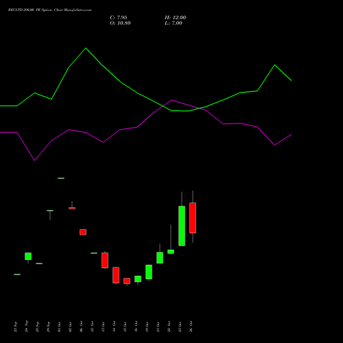 RECLTD 290.00 PE (PUT) 23 November 2026 options price chart analysis Rural Electrification Corporation Limited 