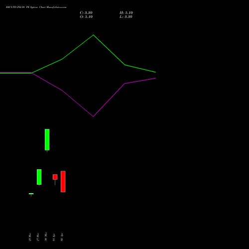 RECLTD 292.50 PE (PUT) 28 April 2026 options price chart analysis Rural Electrification Corporation Limited 