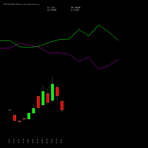 RECLTD 295.00 PE (PUT) 23 November 2026 options price chart analysis Rural Electrification Corporation Limited 