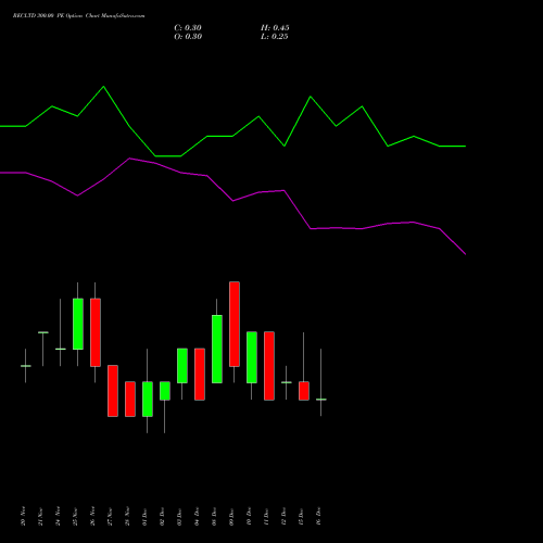 Live RECLTD 300.00 PE (PUT) 30 December 2025 options price chart analysis Rural Electrification Corporation Limited 