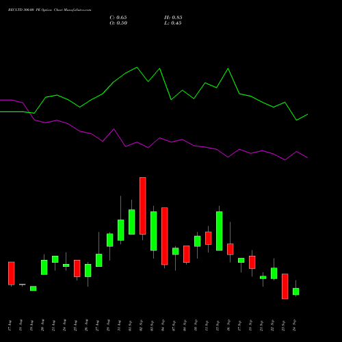 RECLTD 300.00 PE (PUT) 29 September 2026 options price chart analysis Rural Electrification Corporation Limited 