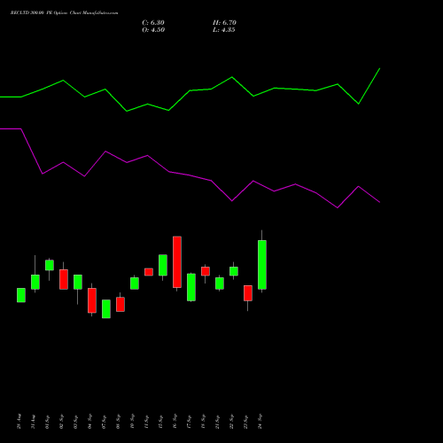 RECLTD 300.00 PE (PUT) 27 October 2026 options price chart analysis Rural Electrification Corporation Limited 