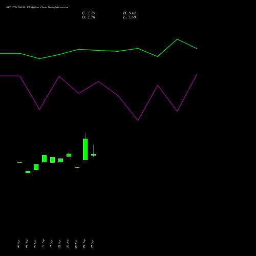 RECLTD 300.00 PE (PUT) 23 November 2026 options price chart analysis Rural Electrification Corporation Limited 