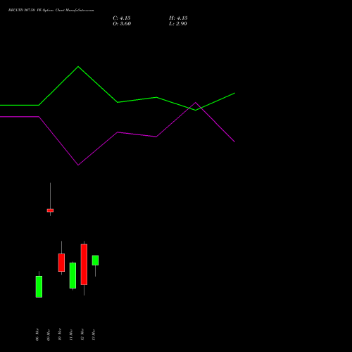 RECLTD 307.50 PE (PUT) 30 March 2026 options price chart analysis Rural Electrification Corporation Limited 