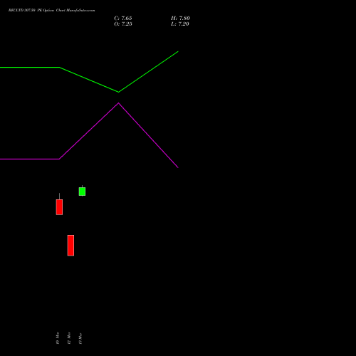 RECLTD 307.50 PE (PUT) 28 April 2026 options price chart analysis Rural Electrification Corporation Limited 