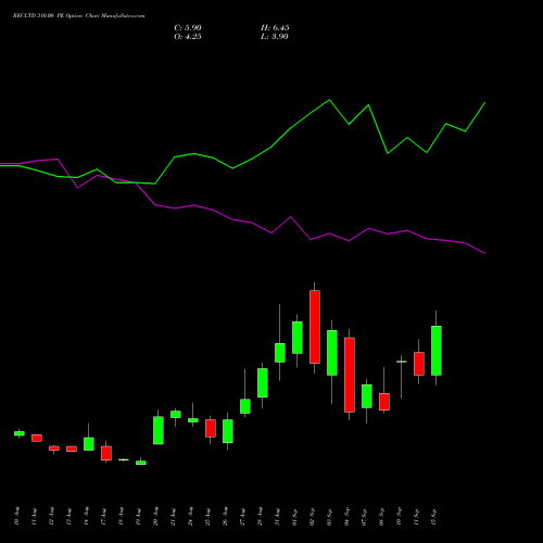 RECLTD 310.00 PE (PUT) 29 September 2026 options price chart analysis Rural Electrification Corporation Limited 