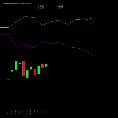 RECLTD 310.00 PE (PUT) 27 October 2026 options price chart analysis Rural Electrification Corporation Limited 